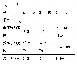 安徽配电设计