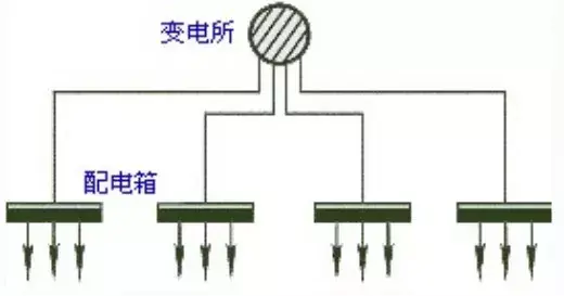 合肥低压设计