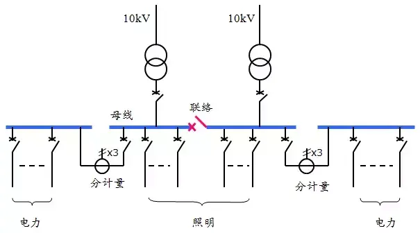 合肥低压设计