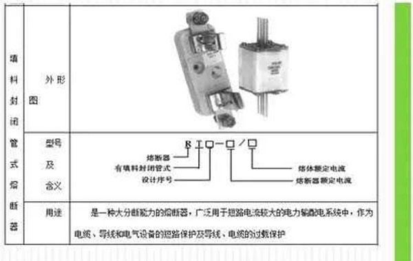 合肥配电设计