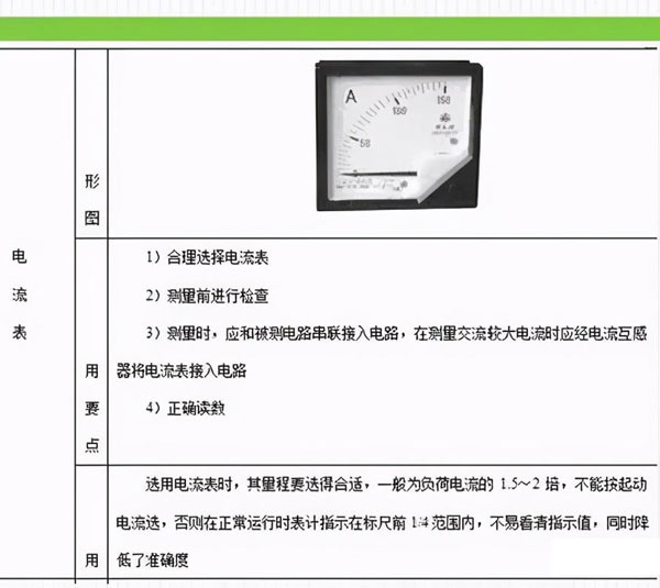 合肥配电设计