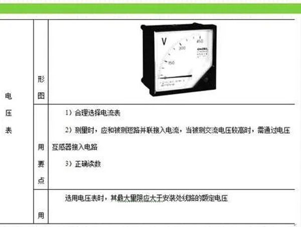 合肥配电设计