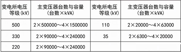 合肥高压设计